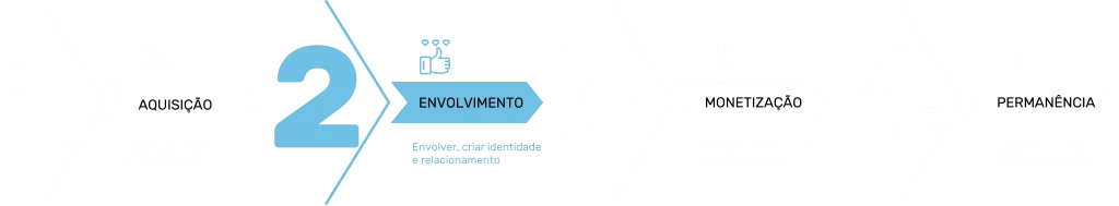 empresa em crescimento
