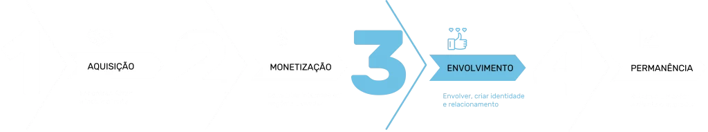 empresa em crescimento
